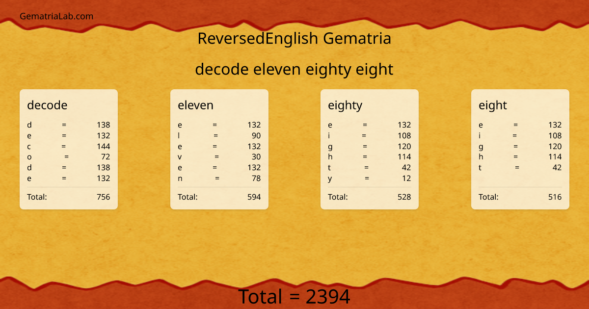 decode eleven eighty eight in reversedEnglish Gematria
